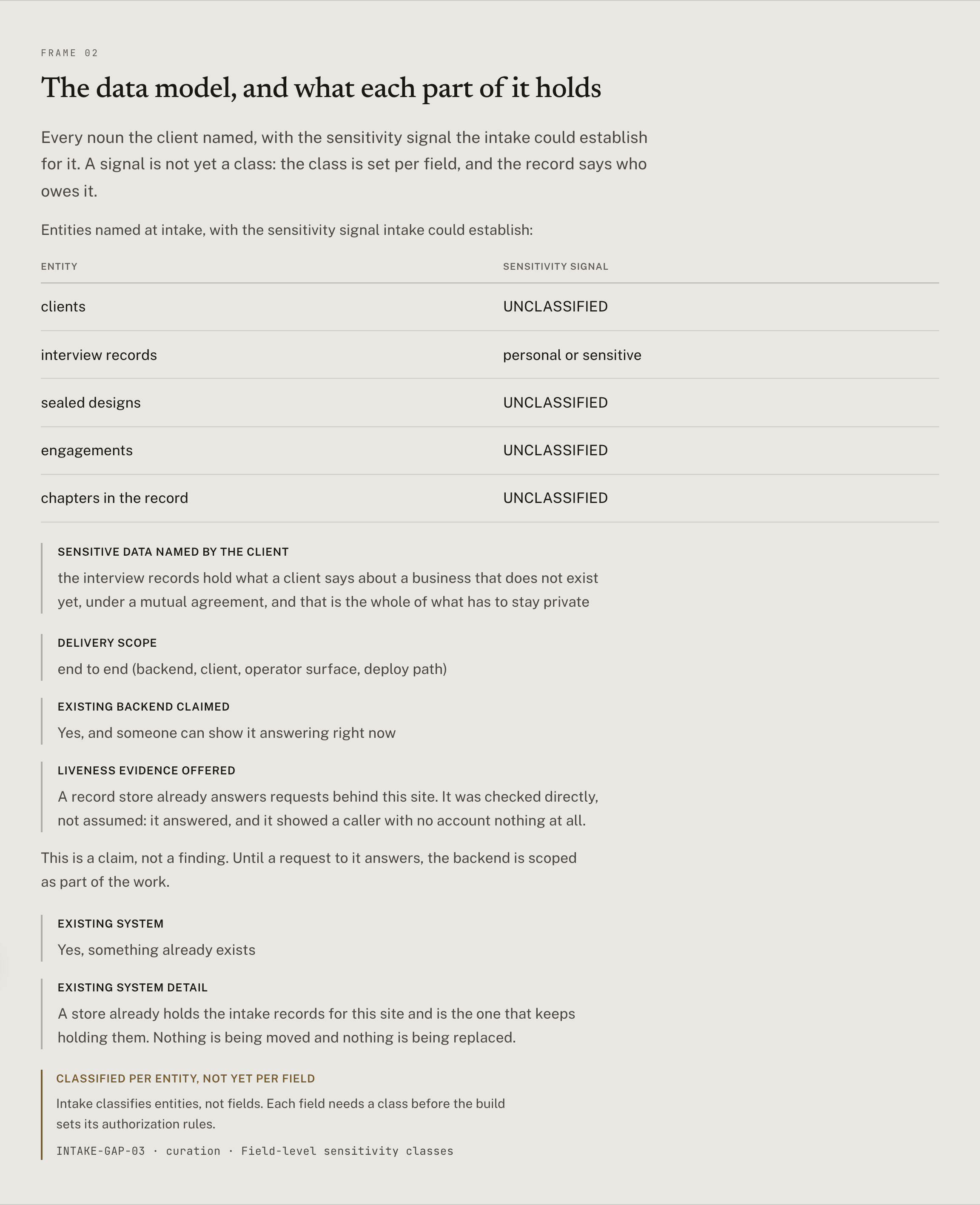 A data model page: each field on its own row, with the kind of thing it holds and how sensitive it is stated beside it.